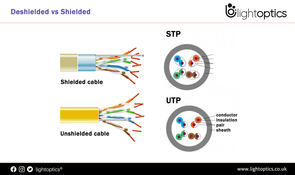 Deshielded vs Shielded Ethernet Cable: Which Should I Use?