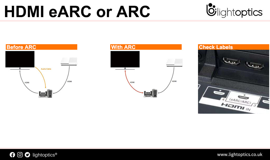 HDMI ARC vs. eARC: Which is Better for Your Home Theater System