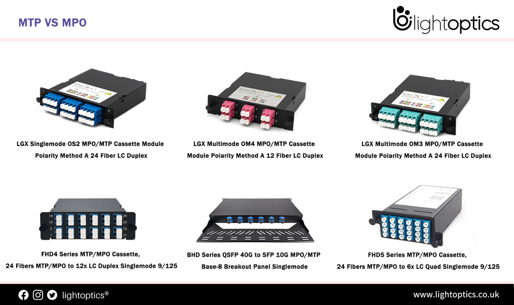 MTP VS MPO : All Basics You Need to Know