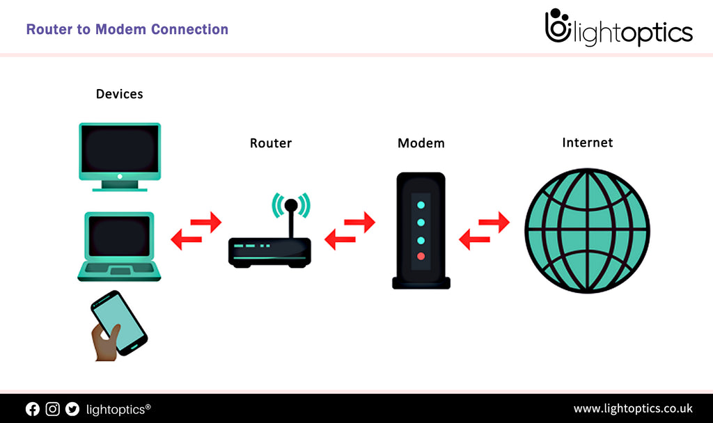 Modem vs Router: What’s the Difference?