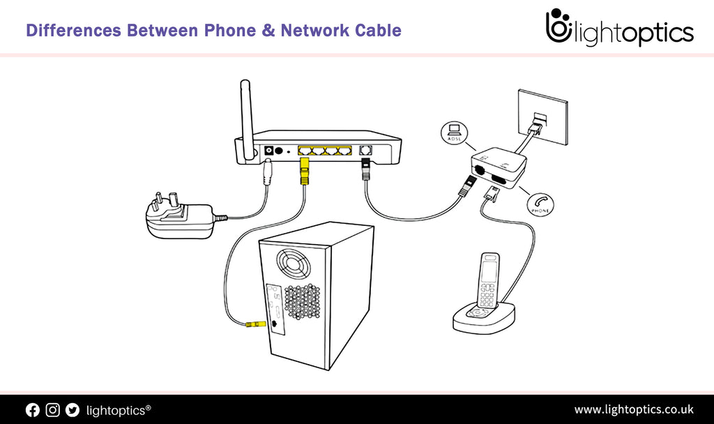 Differences Between Phone & Network Cable