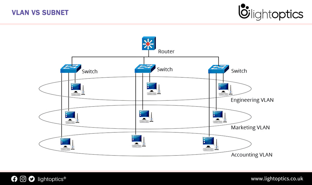 VLAN vs Subnet: What Are Their Differences?