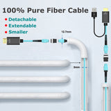 8KHDMI fiber optical cable 