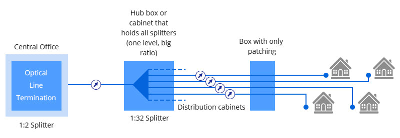Fiber Array Core Splitting Fiber Optic Splitter – LightOptics®